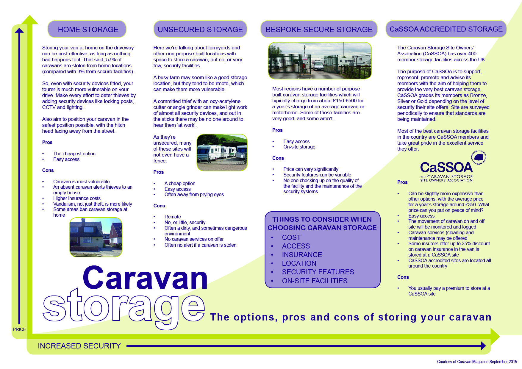 caravan storage options caravan storage storage options