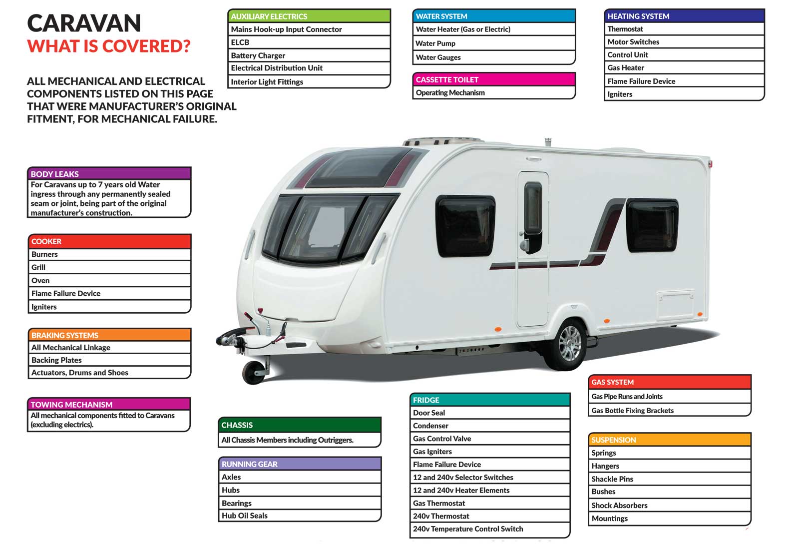 Caravan Warranty