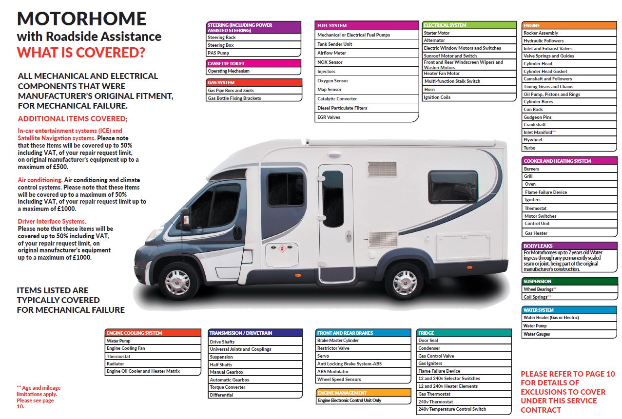 Motorhome Warranty