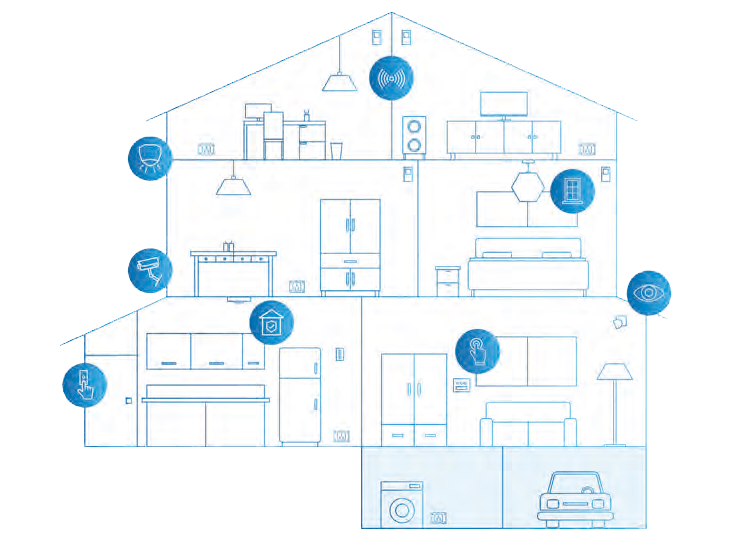 Secom Smart Home Security