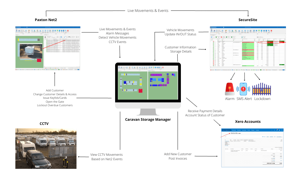 Storage Manager Software